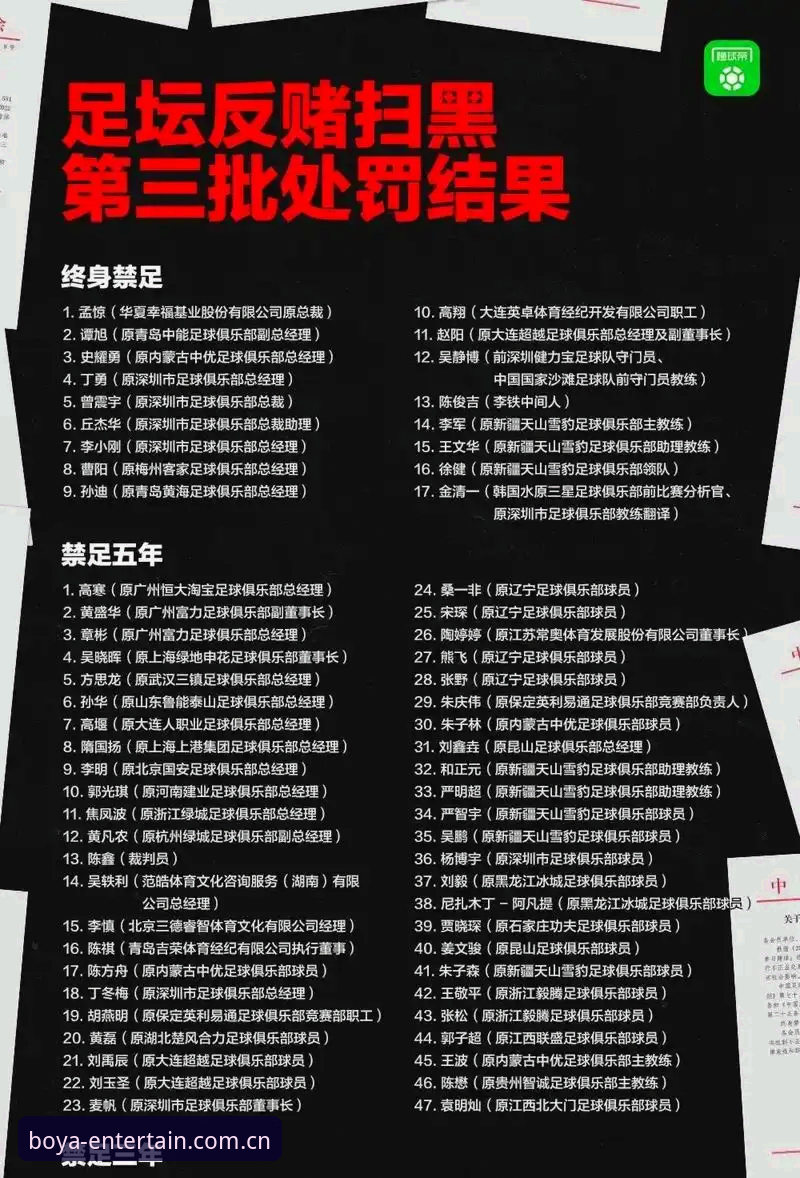 足协第三批禁足名单最新动态：65人受罚，终身禁足名单引发行业震动